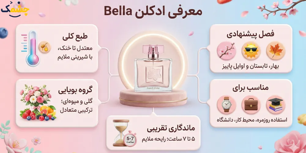 مشخصات مهم ادکلن Bella 