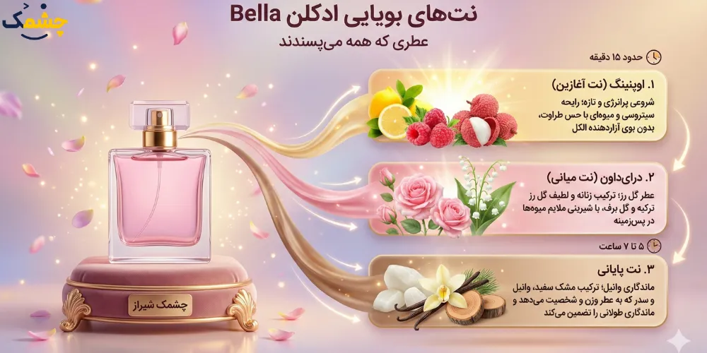 بررسی کامل نت‌های بویایی ادکلن Bella: عطری که همه می‌پسندند