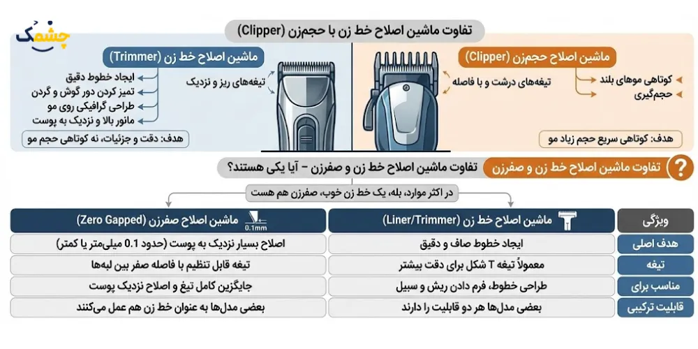 تفاوت ماشین اصلاح خط زن و صفرزن