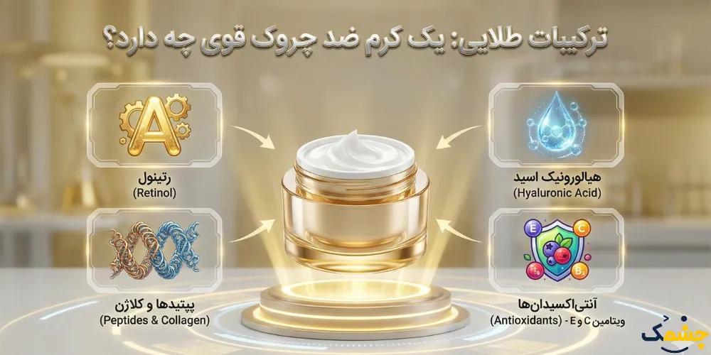 ترکیبات طلایی: یک کرم ضد چروک قوی چه دارد؟