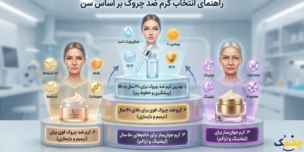 انتخاب بر اساس سن: فرمول یکسان برای همه جواب نمی‌دهد