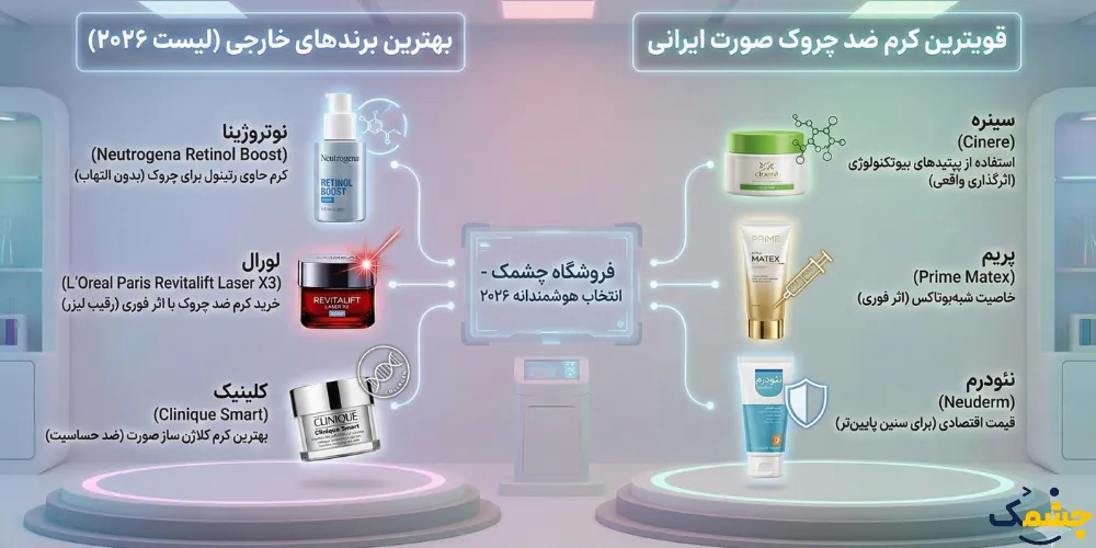بررسی بهترین برندهای خارجی (لیست ۲۰۲۶)